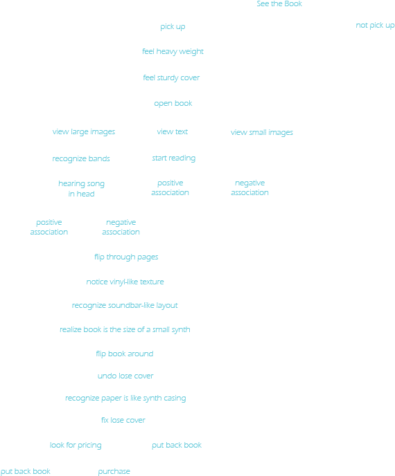 User Flow - Document (612x792), Png Download