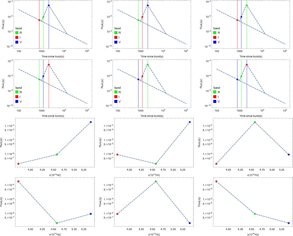 A Diagrammatic Sketch To Show Possible Peculiar Seds - Diagram (989x798), Png Download