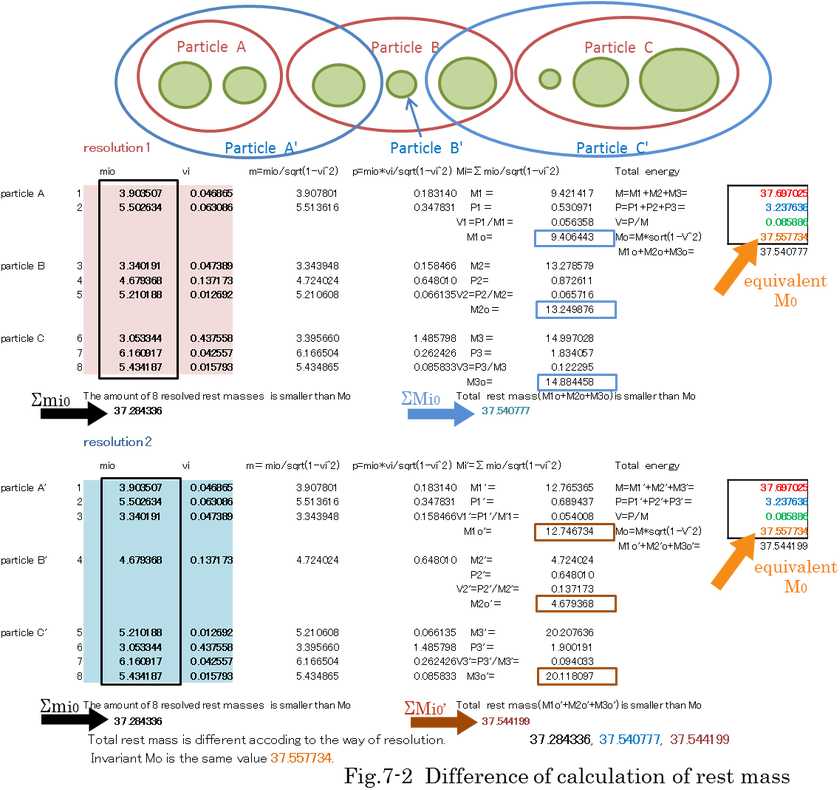 When The Velocity Of Mass Approaches To Light Speed - Circle (862x800), Png Download