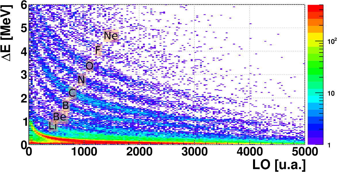 Particle Identification In Garfield - Art (1200x629), Png Download
