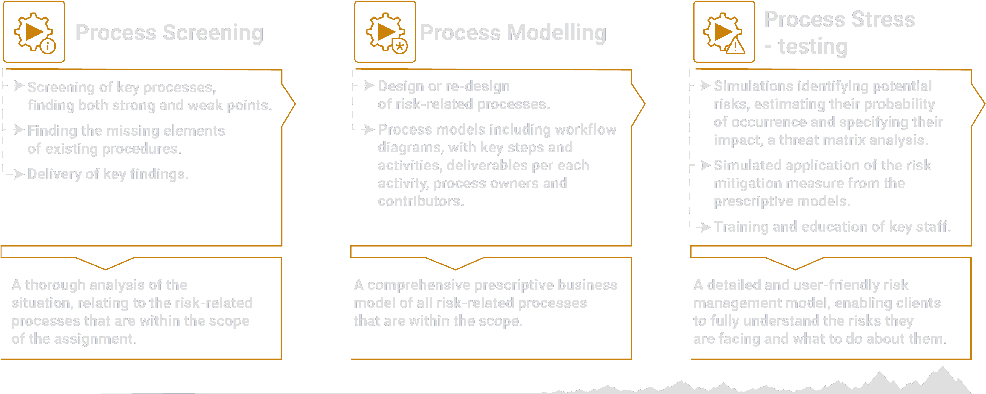 Process Screening - Document (3356x1398), Png Download