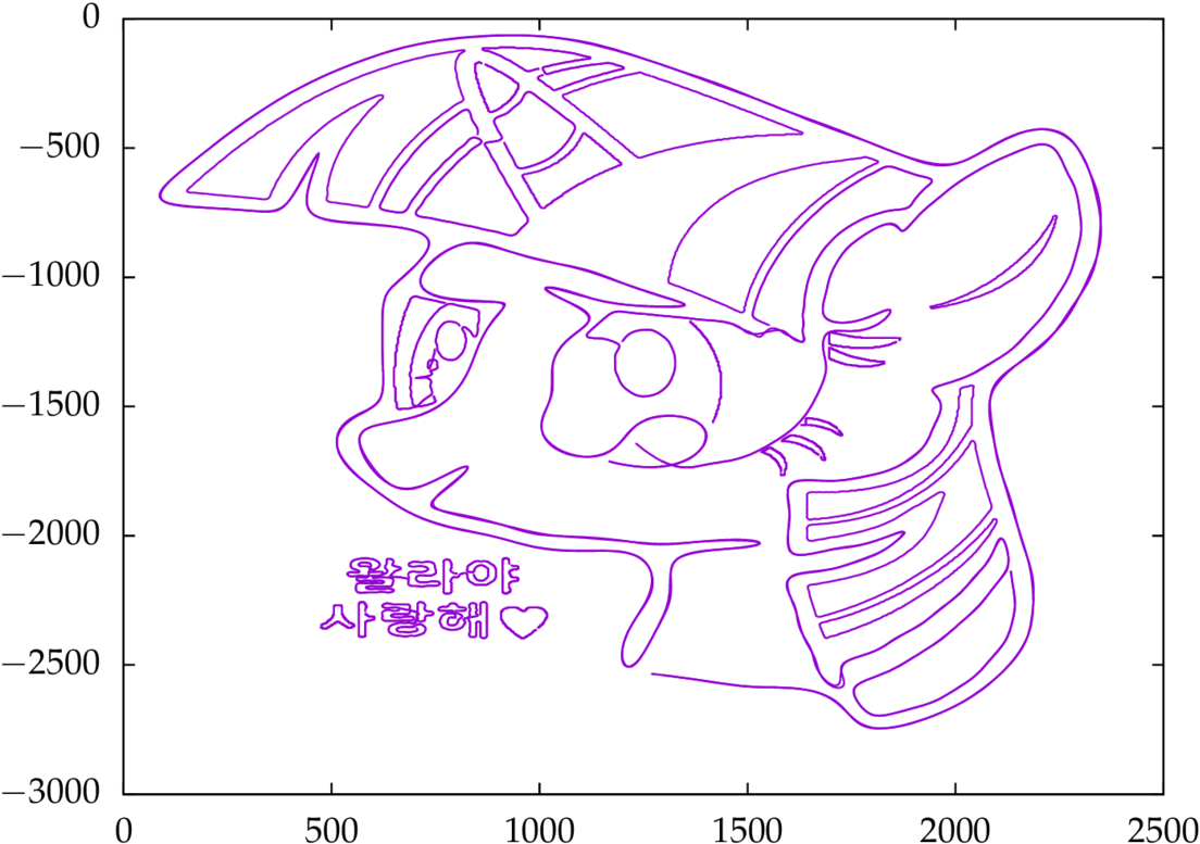 Gebgeb, Heart, Korean, Math, Open Mouth, Parametric - Drawing (1280x920), Png Download