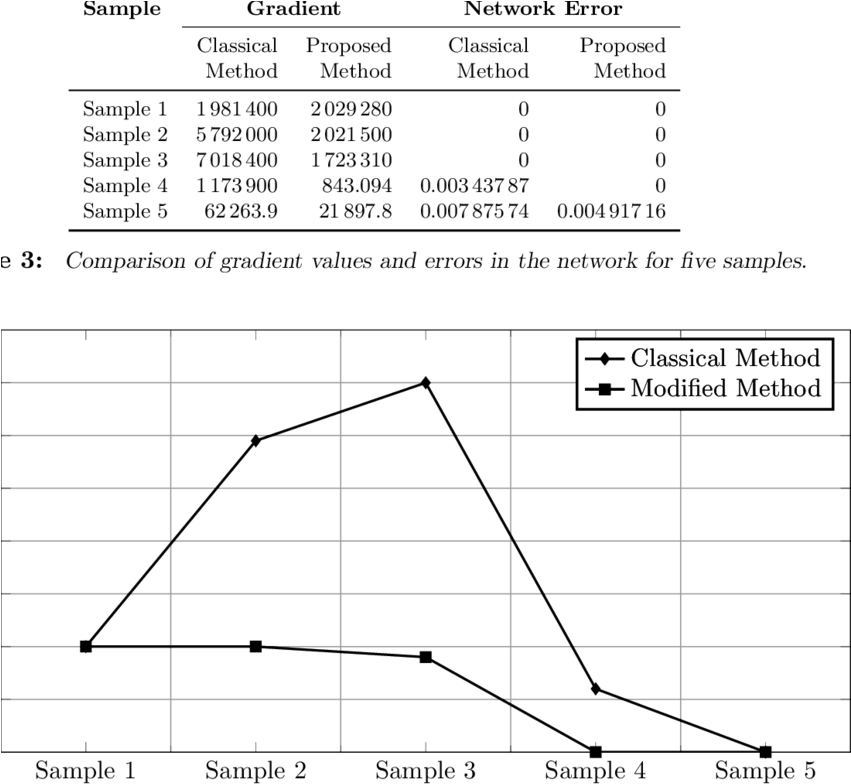 Comparison Of Descent Gradient And Proposed Conjugate - Diagram (850x809), Png Download