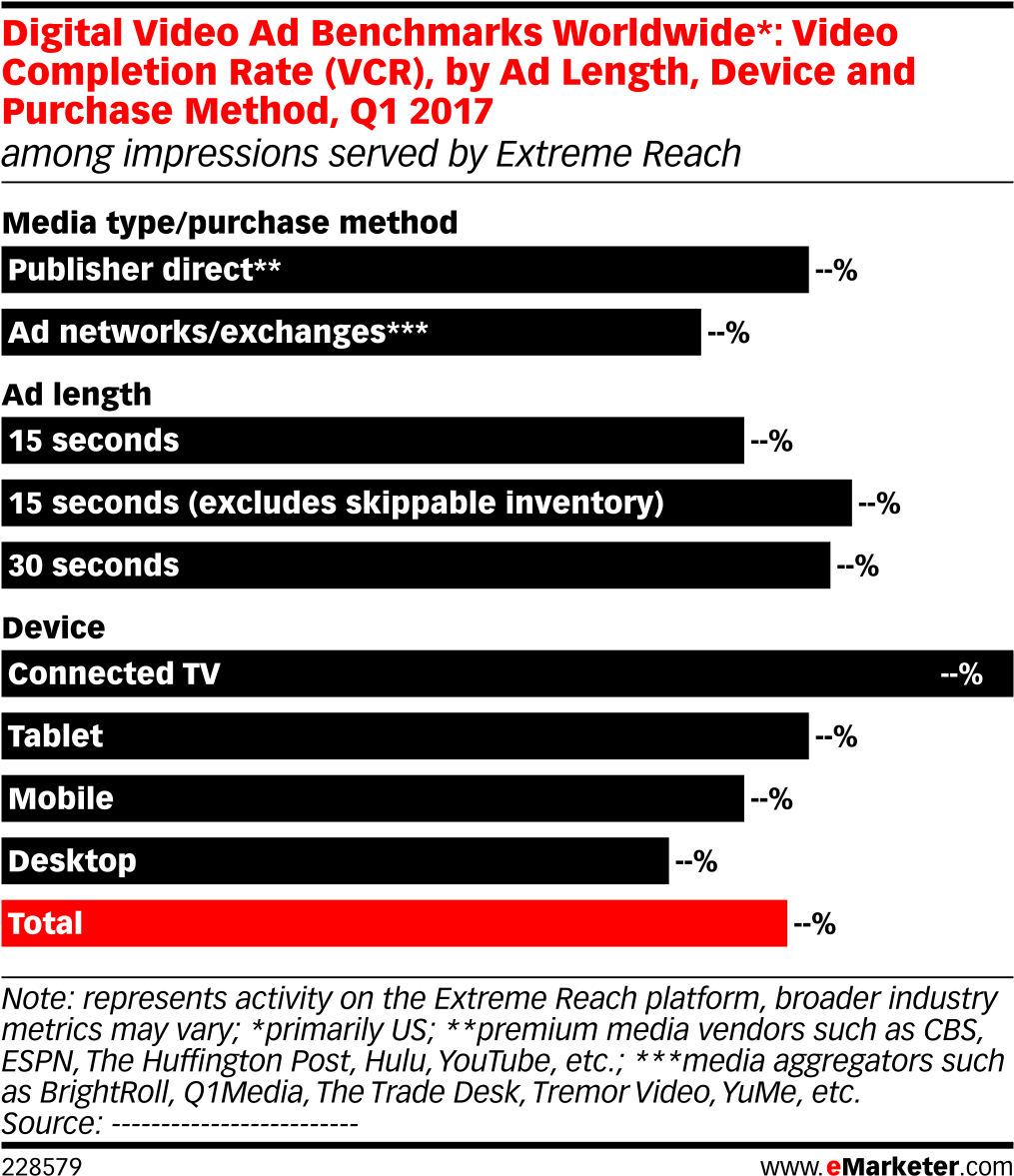 Digital Video Ad Benchmarks Worldwide* - Most Harmful Drugs (1038x1206), Png Download