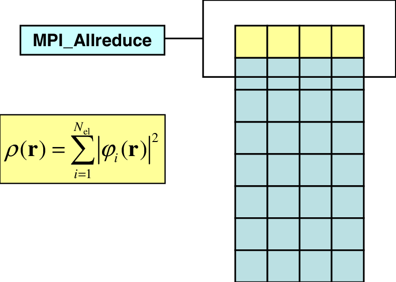Communication Pattern In A Two-dimensional Process - Number (788x562), Png Download