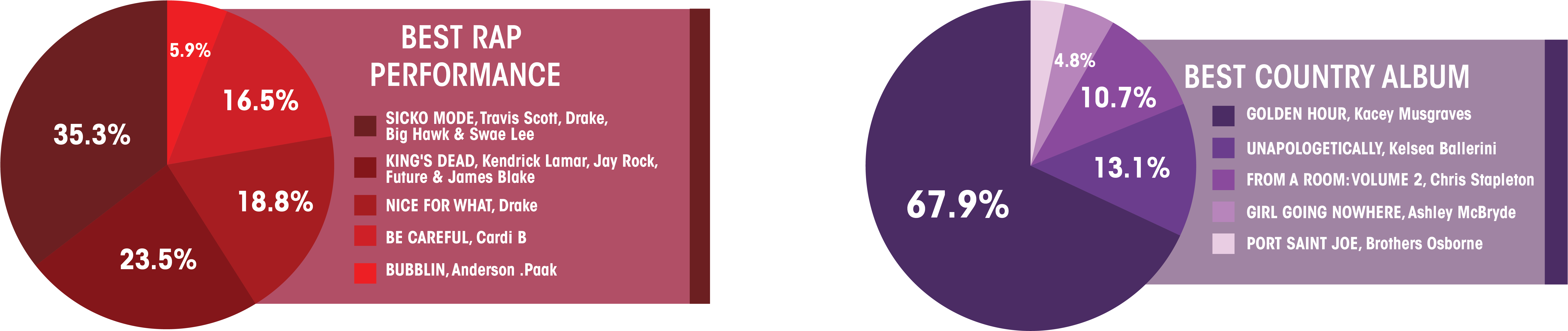 2 - 8 - A&e - Grammys-07 - Circle (7575x1887), Png Download