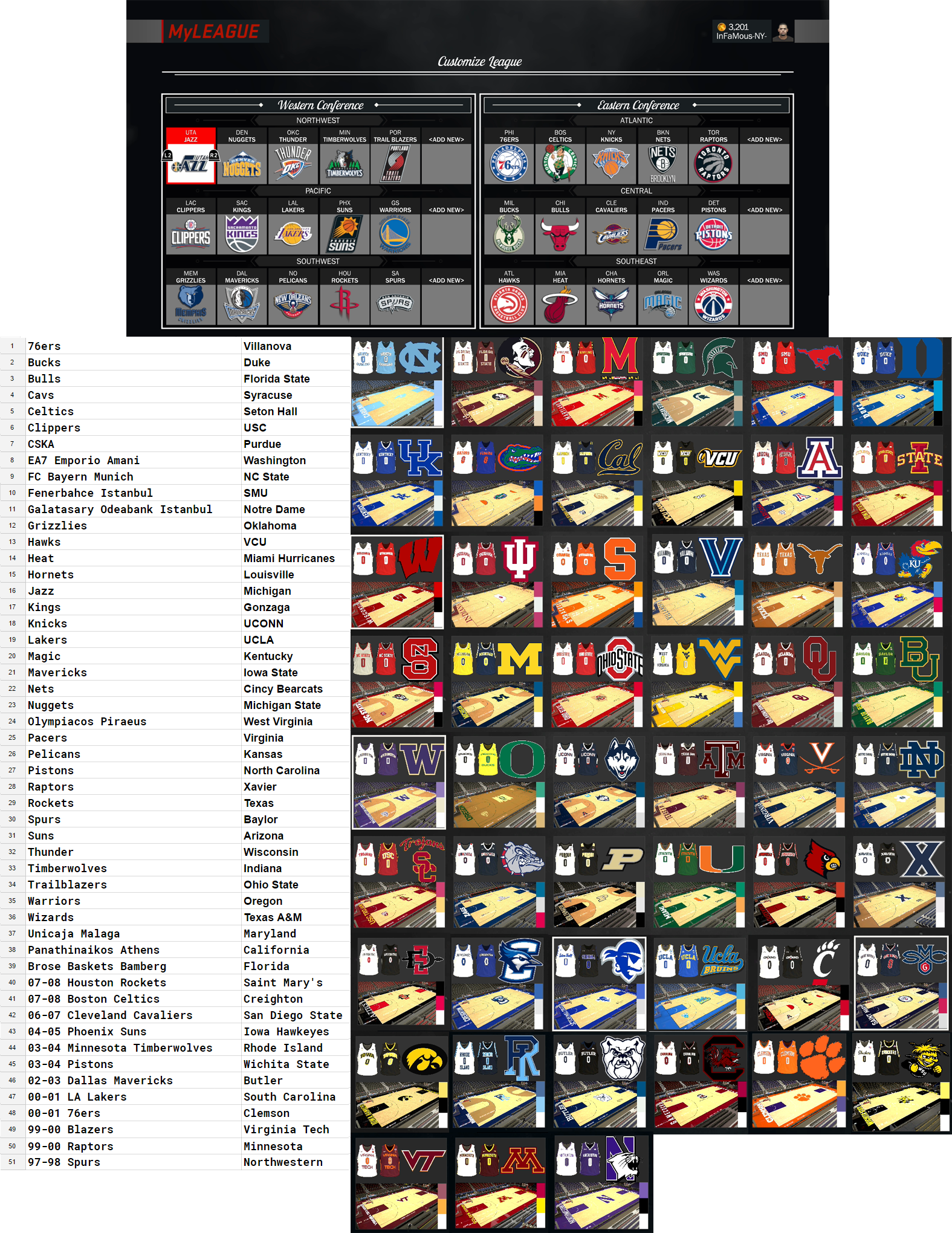 The Roster Now Has 51 Teams To Choose From - Infamous Ny Ncaa 2k18 (1575x2040), Png Download