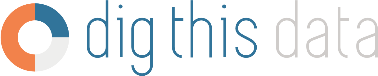 Digthisdata - Graphic Design (1230x285), Png Download