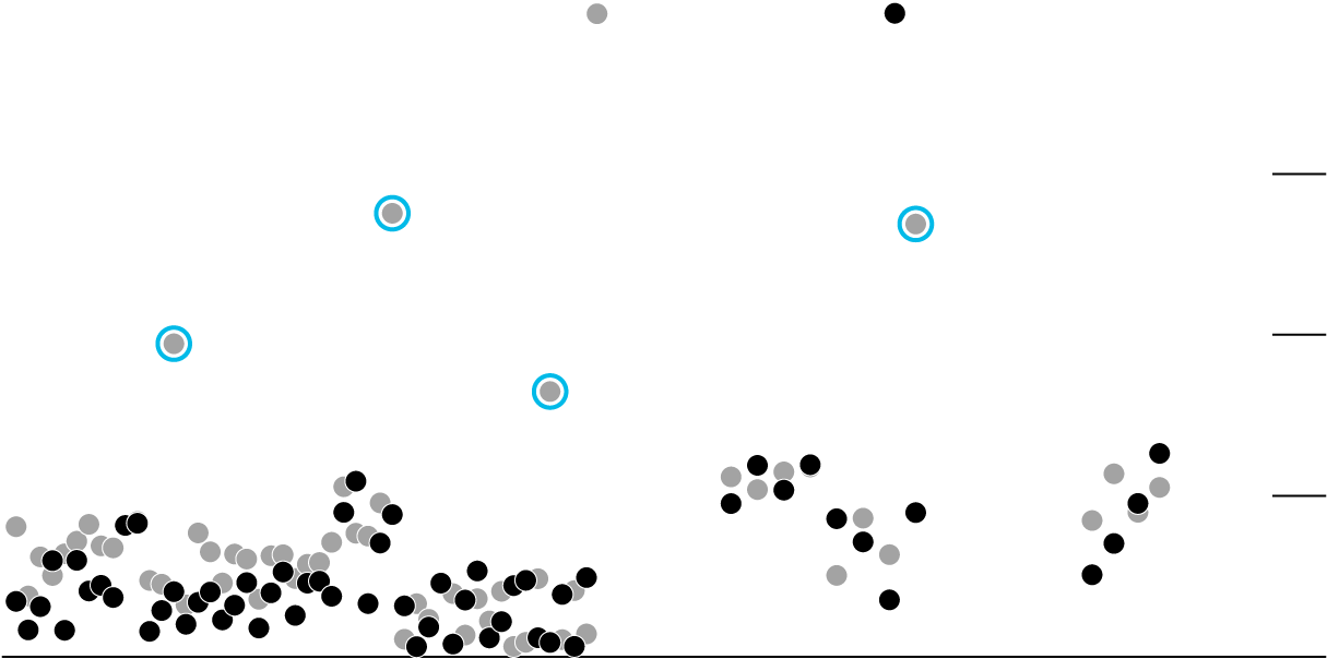 Fox Rallies At The World Cup - Circle (1240x618), Png Download