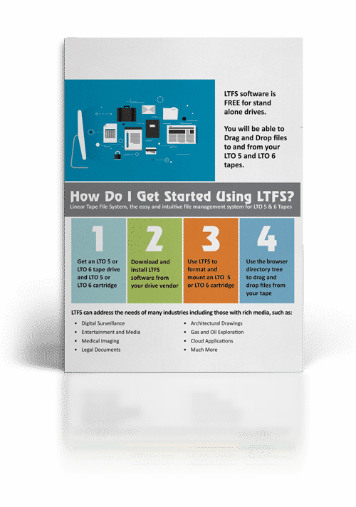 Perpetual Storage - Flyer (500x712), Png Download