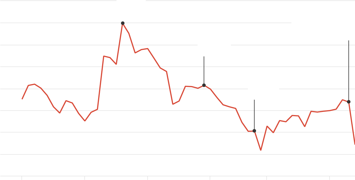 "funding Secured" - Plot (1240x712), Png Download