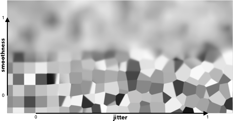 Like All Texture Style Nodes, This Node Takes A Manifold (768x405), Png Download