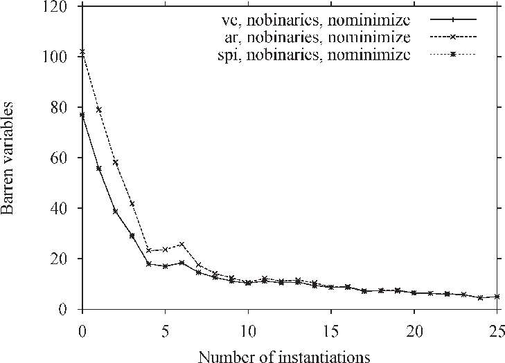 Average Time Cost Of Inference In Barley - Plot (729x525), Png Download