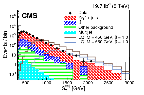 ``other Background" Includes - Diagram (842x595), Png Download