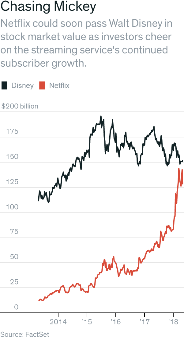 If Disney Succeeds In Its Effort To Buy Much Of 21st - Diagram (600x1108), Png Download
