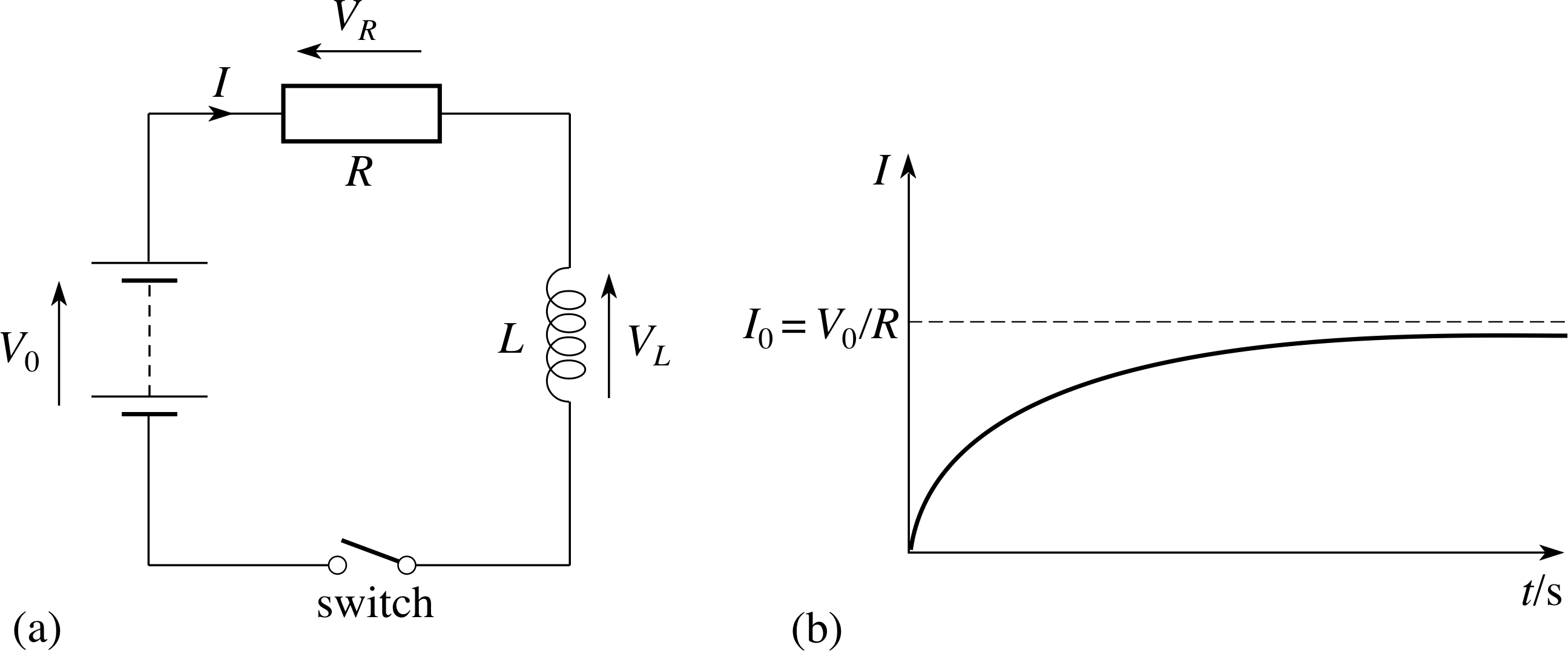 2 Transient Currents In An Lr Circuit - Diagram (2590x1076), Png Download