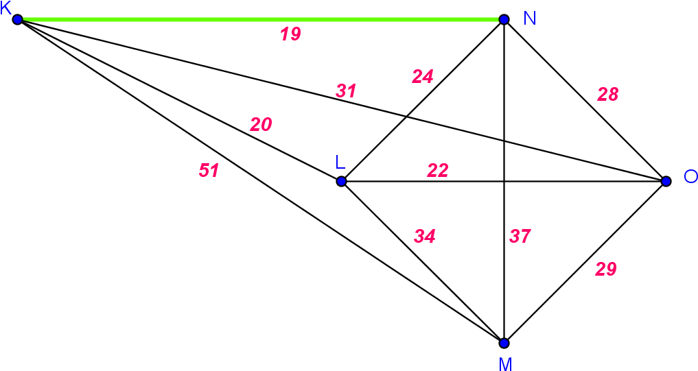 Returning To Our List, We See The Next Edge Is From - 8 Vertices Graph With 28 Edges (1051x574), Png Download