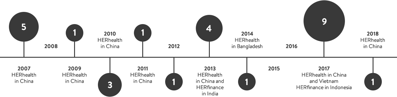 Nordstrom Herproject Factories (1334x326), Png Download