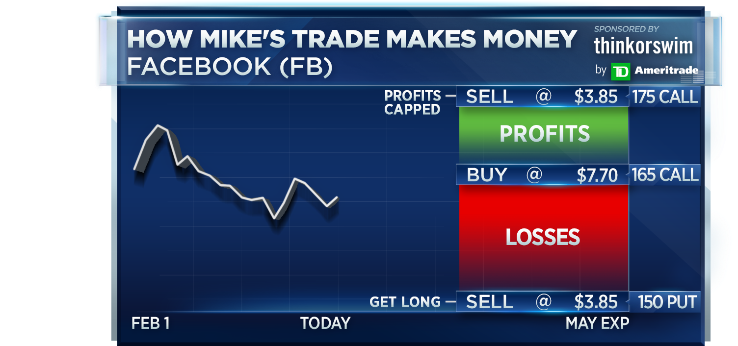 Mike Khouw Also Broke Down A Bearish Put Calendar Trade - Display Device (1920x1080), Png Download