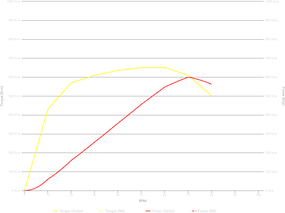 Judge Perf2 - Plot (1024x768), Png Download