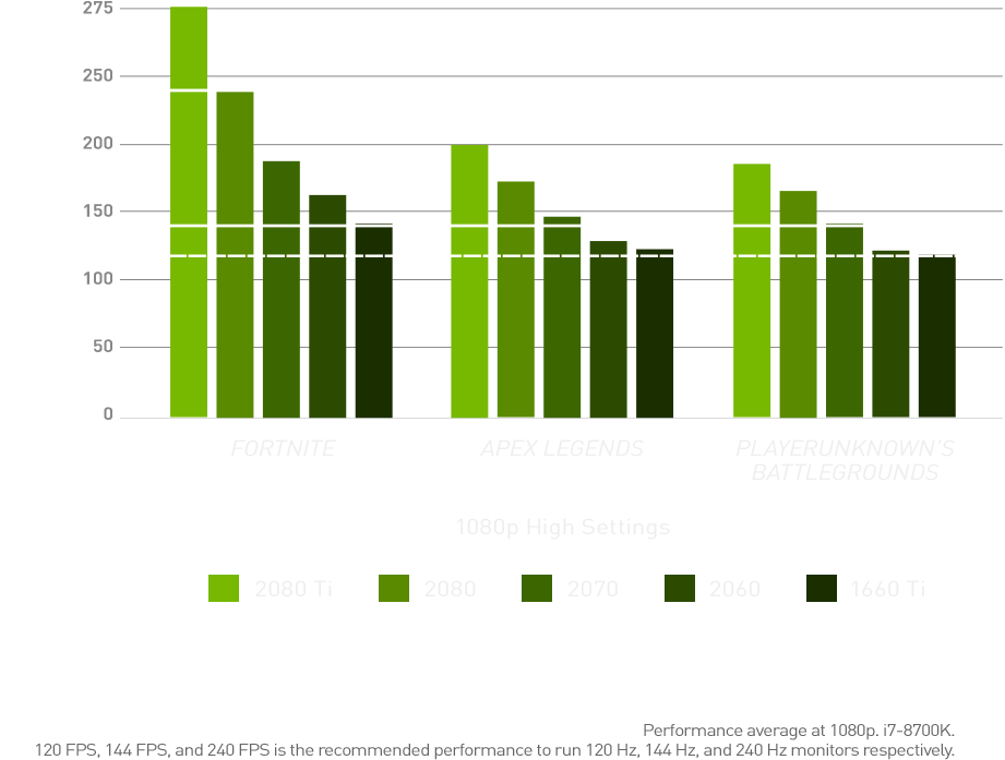 Fornite, Apex Legends, And Playerunknown's Battlegrounds - Diagram (950x736), Png Download