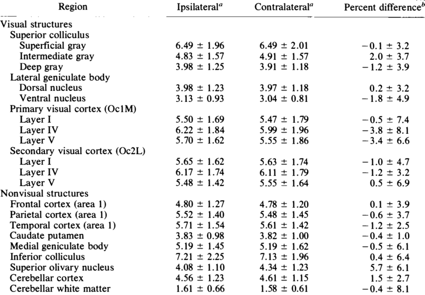 Number (850x591), Png Download