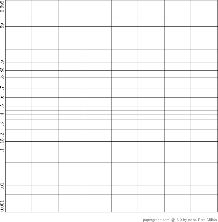 Normal Probability Paper - Normal Probability Plot Empty (754x768), Png Download