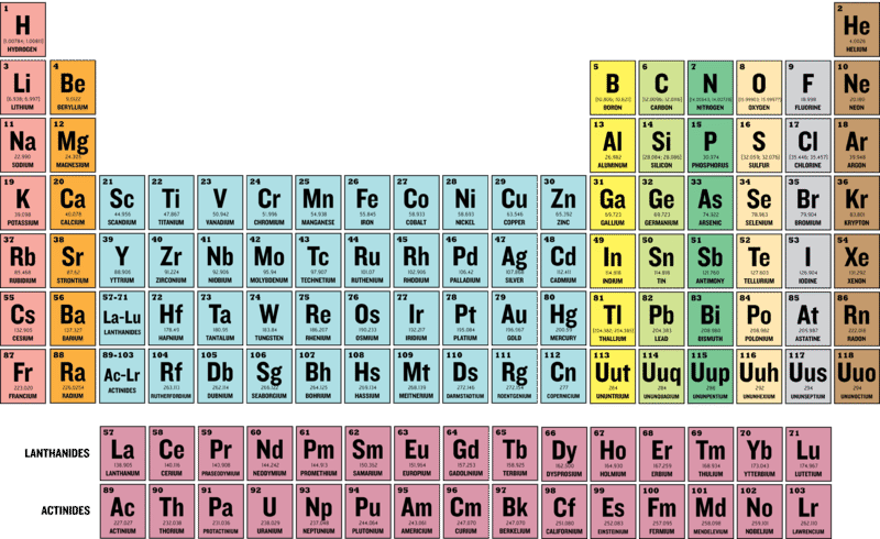 0 The Periodic Table - Ck Periodic Table (800x490), Png Download