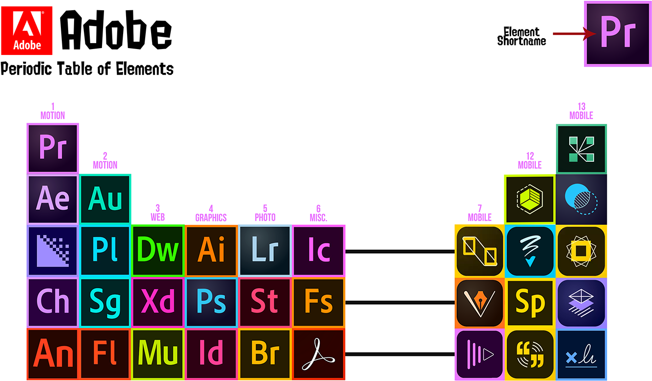 Save To Collection - Adobe Table Of Elements (1400x933), Png Download