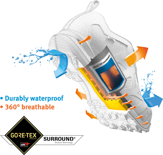 At This Year's Iwa Show, Gore Will Feature New Products - Gore Tex Surround (690x690), Png Download