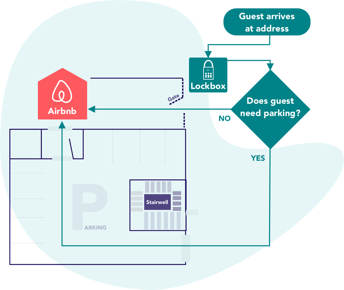 Check-in Flow - Diagram (1200x1012), Png Download
