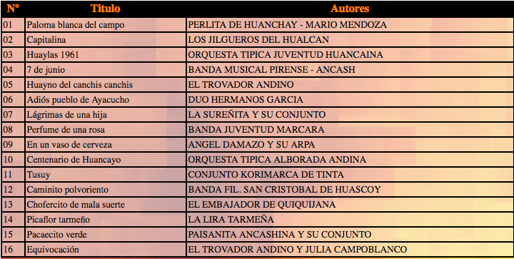 Cantares Del Ande Peruano By Cantares Del Ande Peruano, - インコタームズ (719x719), Png Download