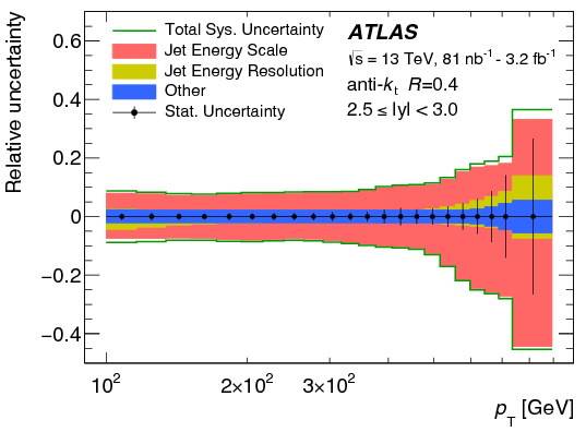 Show More Plots - Diagram (842x595), Png Download