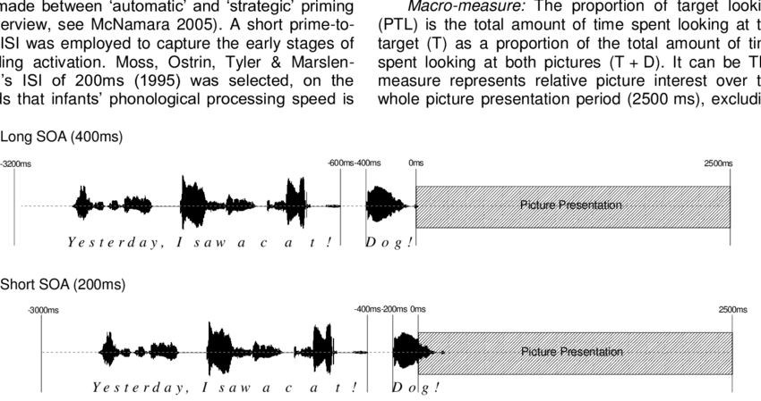 Origin Indicates The Onset Of The Test Phase Of The - Diagram (850x449), Png Download