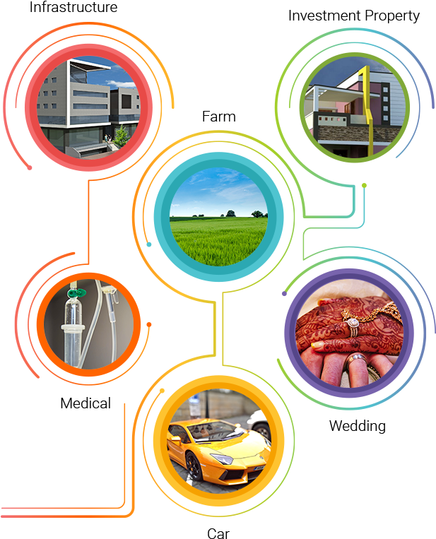 Benefits Of Chit Personal - Circle (720x780), Png Download