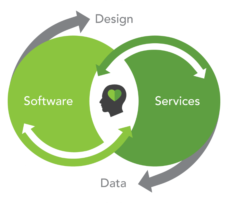 Ecommerce Software - Graphic Design (800x713), Png Download