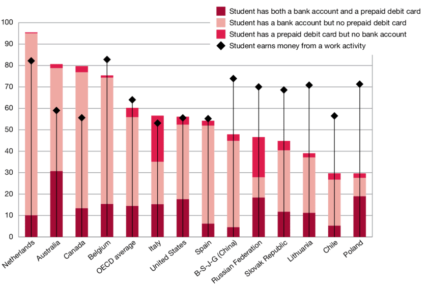2 Students Who Earn Money From Work And/or Use A Basic - Waldarten In Der Schweiz (850x563), Png Download
