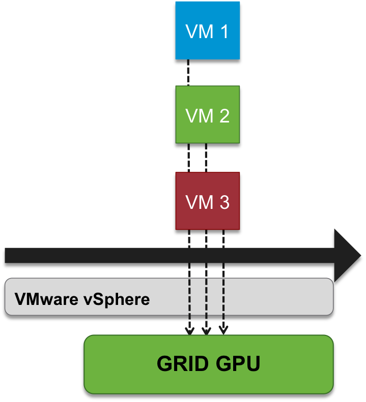 Running Multiple Ml Jobs On Vms With Vgpus Concurrently - Diagram (719x791), Png Download