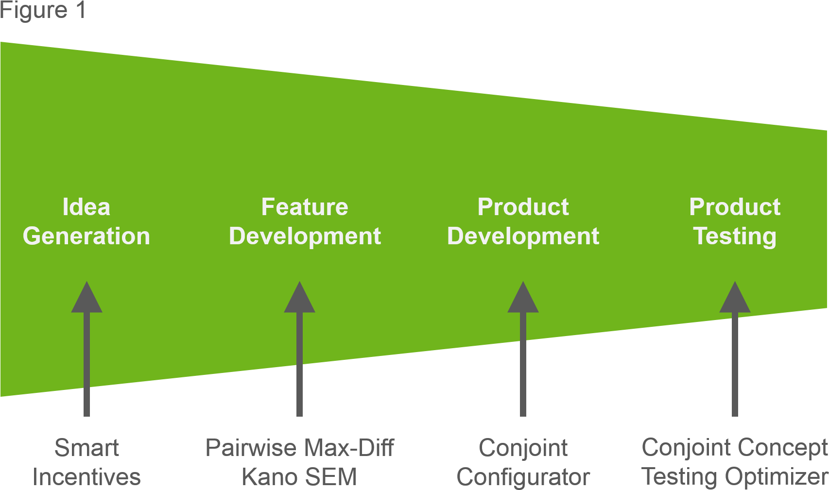 New Product Development - Stages Of Green Product Development (1781x1069), Png Download