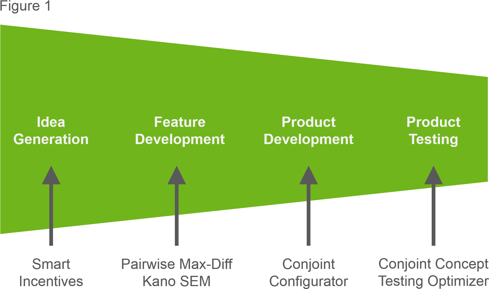 Перевести products
