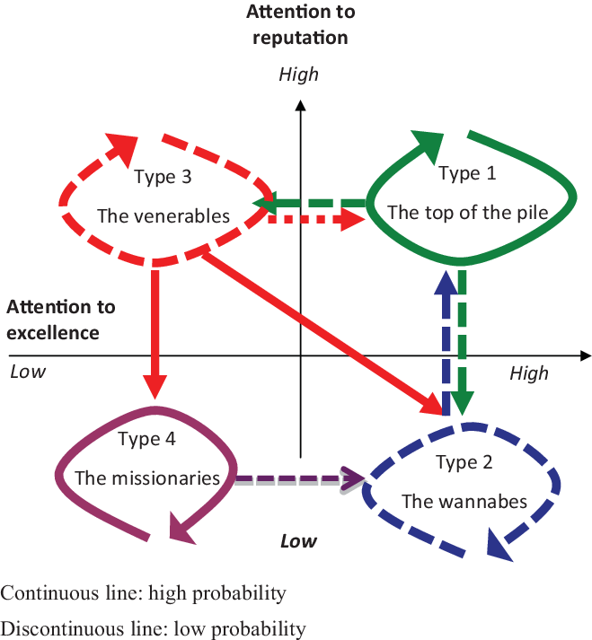 Possible Paths Of Evolution - Diagram (659x713), Png Download