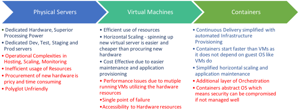 Infra Provisioning Evolution - Computer Security Incident Management (1000x414), Png Download