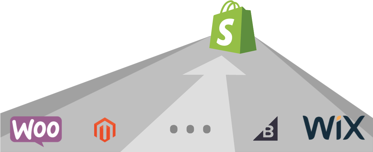 Is It Bigcommerce, Magento, Woocommerce, Or Any Other - Magento (1200x500), Png Download