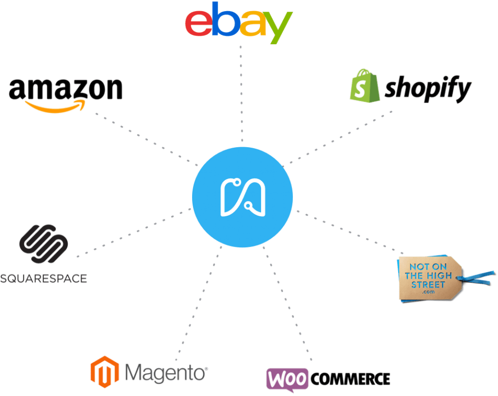Your Weengs Dashboard Integrates Seamlessly With Your - Diagram (1024x815), Png Download