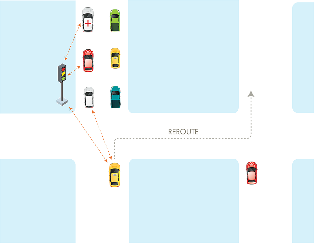 V2x Communication 3-02 - V2x Communication (1000x773), Png Download