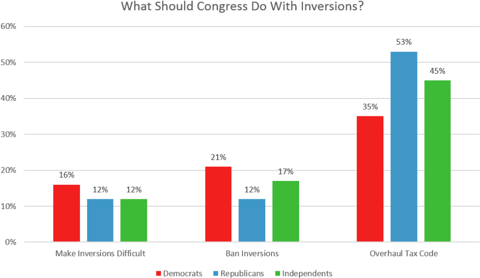 Congress Inv - “ - Percentages In Burger King (1024x614), Png Download