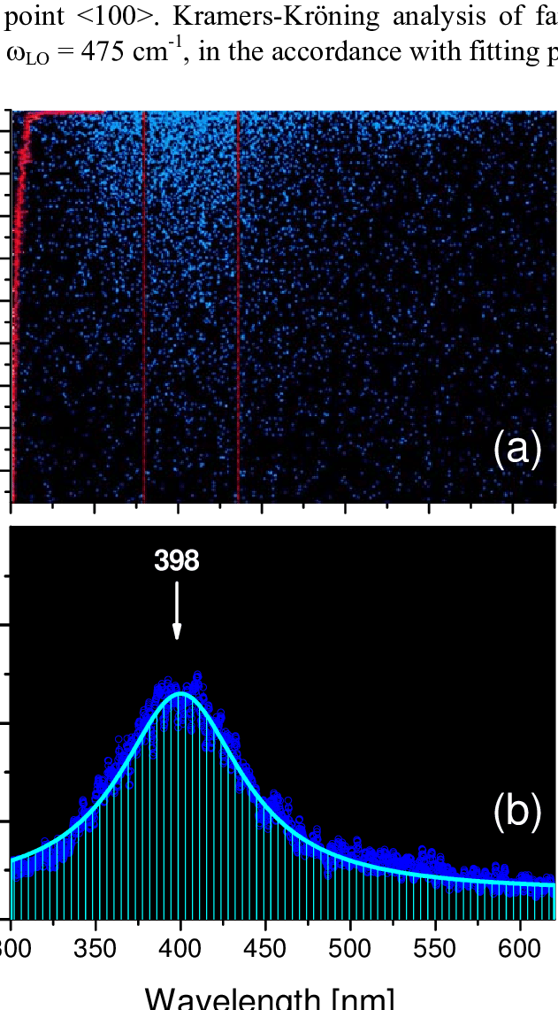 Photoluminescence Response Of Caf 2 Single Crystal - Golden State Warriors (631x1141), Png Download