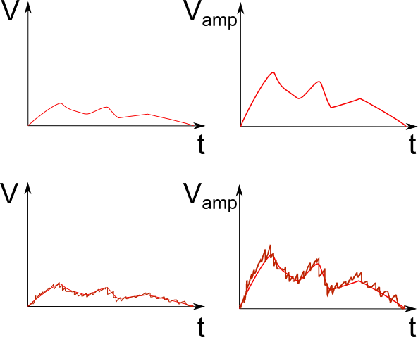 An Actual Galileo Application - Diagram (593x479), Png Download