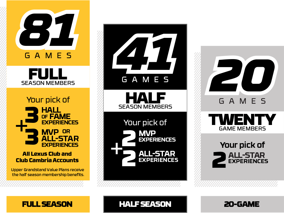 Introducing Pirates Season Ticket Membership - Orange (922x692), Png Download