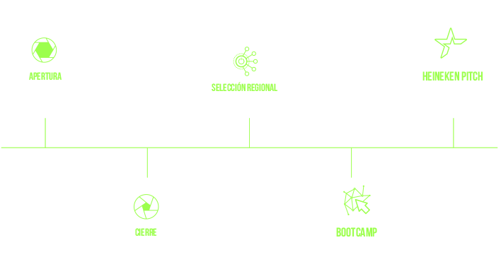 Fechas De Heineken Green Challenge - Diagram (800x456), Png Download